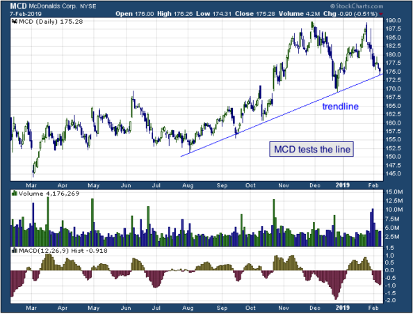 1-year chart of McDonalds (NYSE: MCD)