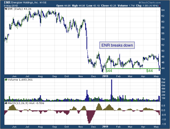 Nyse 1 Year Chart