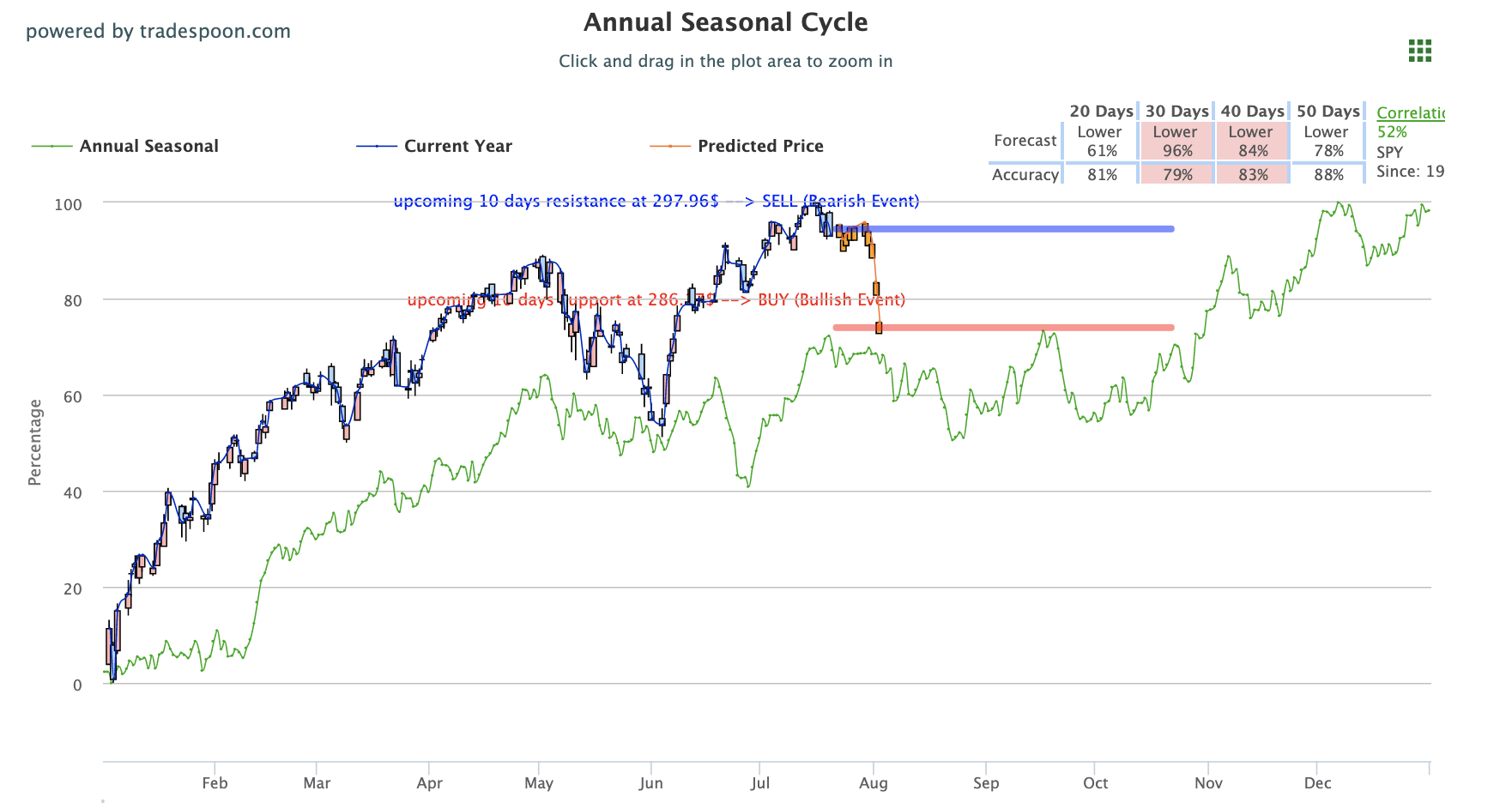 30 Day Stock Market Chart