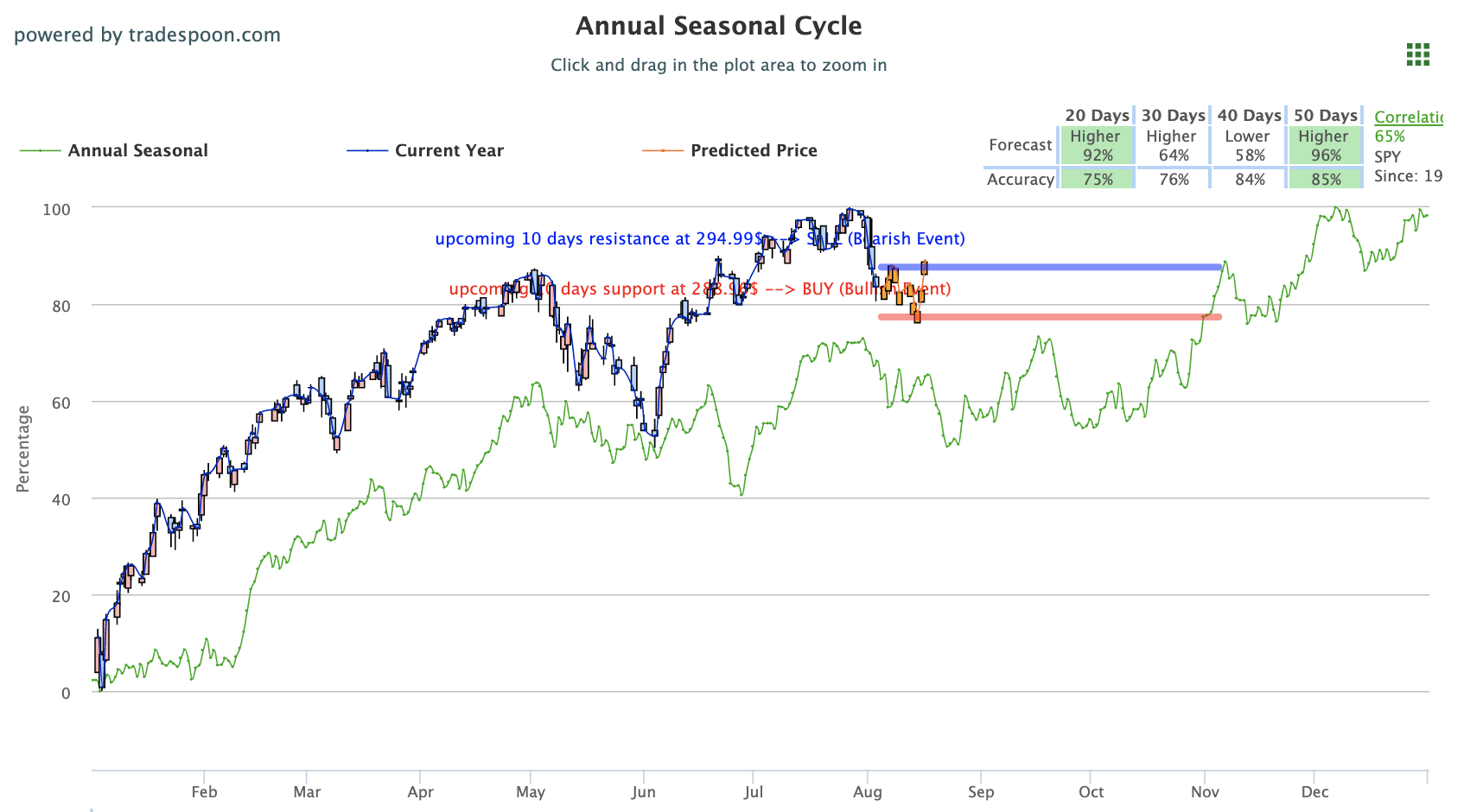 Vxx After Hours Chart