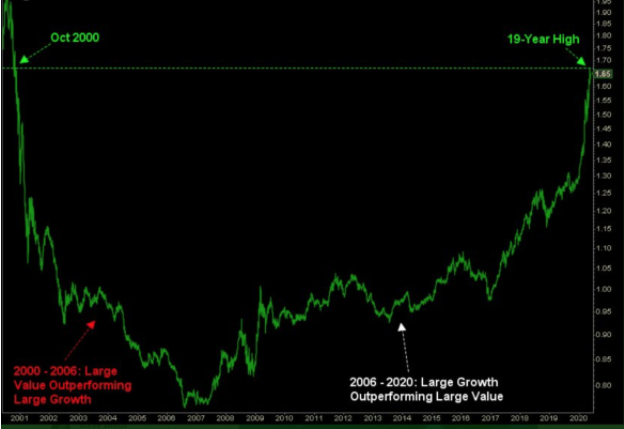 large growth vs large value stocks
