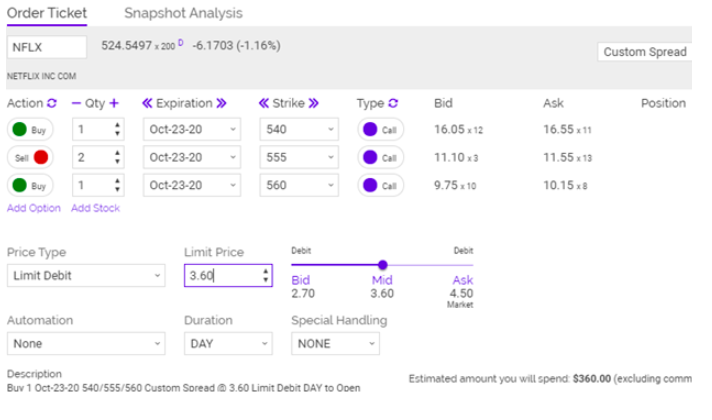 nflx snapshot analysis
