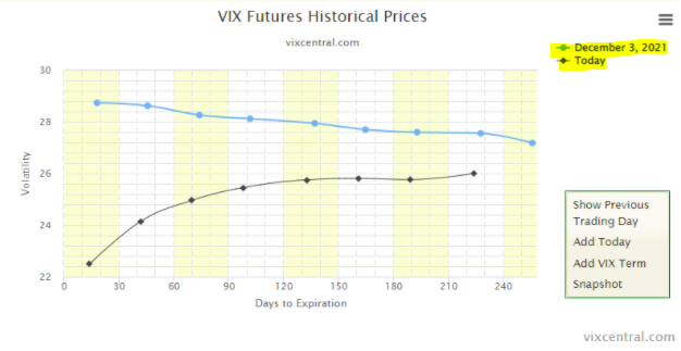 chart vix futures historical prices